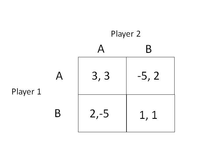 What the World Cup can teach us about game theory - Marketplace