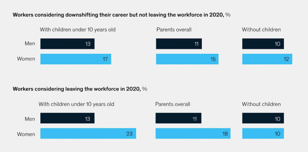 working women who are mothers and working male who are fathers