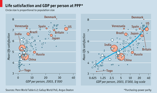 Charting the Relationship Between Wealth and Happiness, by Country