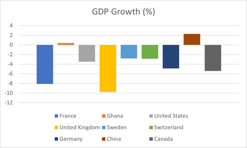 Data Visualization Gone Wrong - ProfSpeak | Business Ideas and Resources