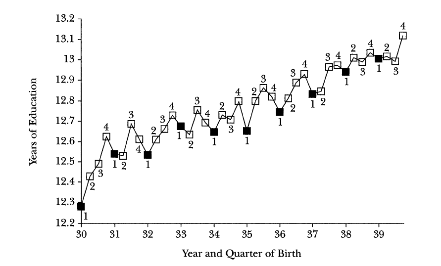 natural experiments can help infer causality