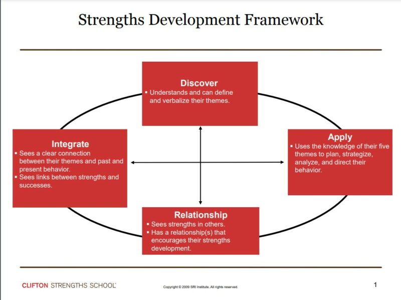 Framework includes Discover, Apply, Relationship, and Integrate.