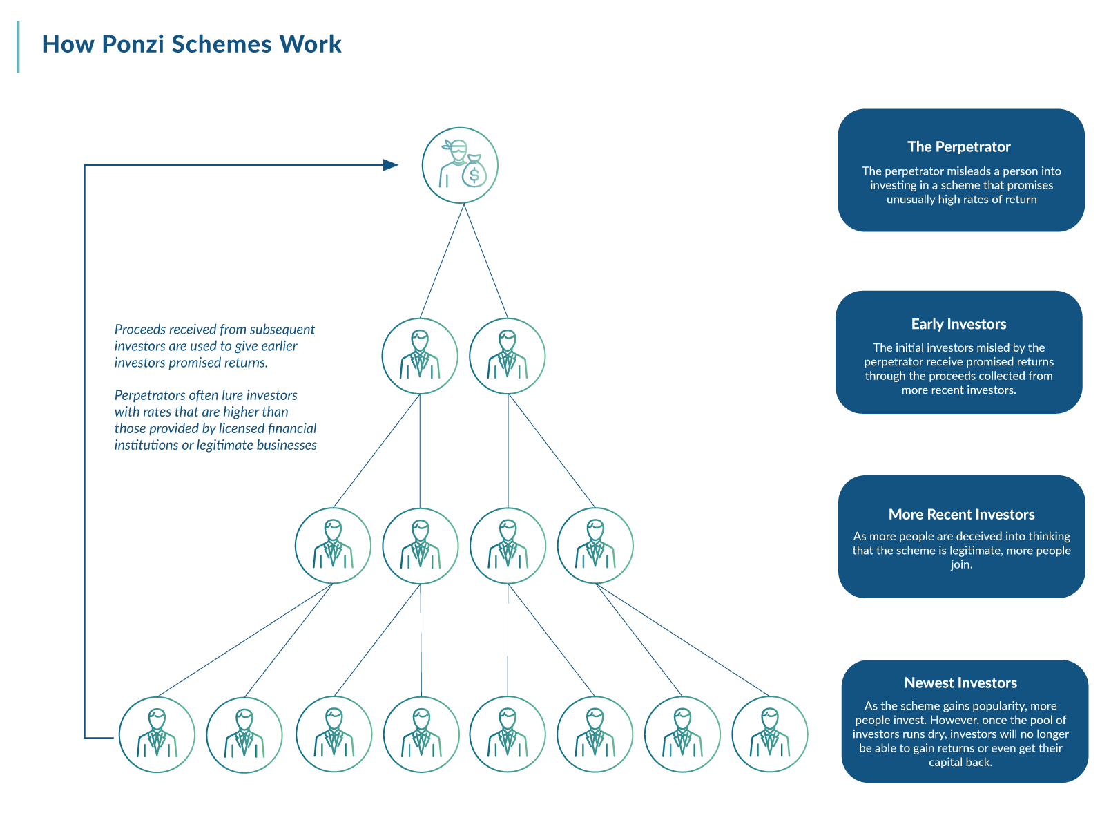 ClubShop Review: Ecom pyramid & potential token Ponzi